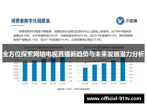 全方位探索网络电视直播新趋势与未来发展潜力分析