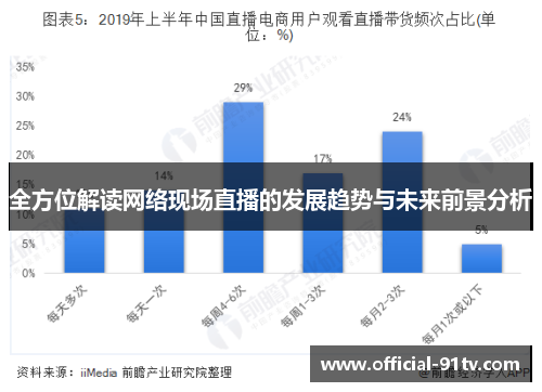 全方位解读网络现场直播的发展趋势与未来前景分析